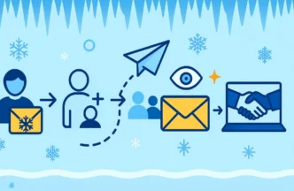 Czym jest cold email – definicja, ramy prawne i praktyka skutecznego cold mailingu