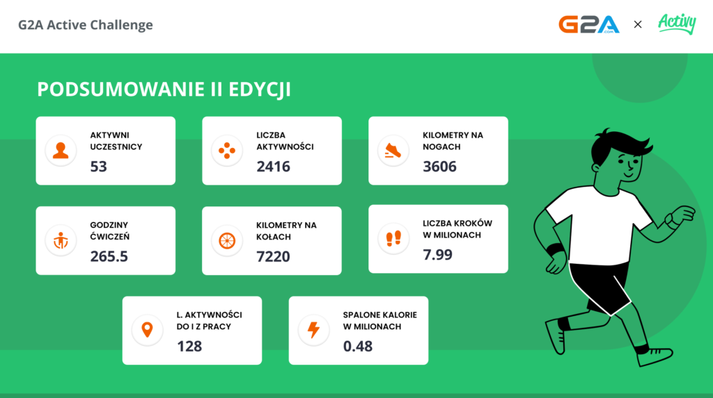 Podsumowanie sierpniowej edycji wydarzenia