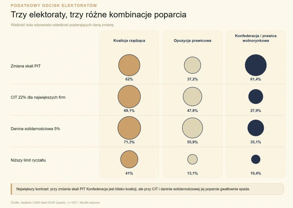 Wykres: podatkowy odcisk elektoratów