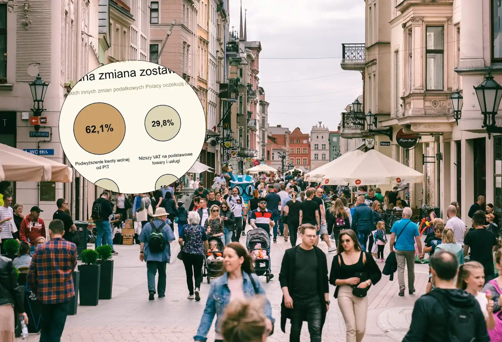 Jak Polacy oceniają zmiany w podatkach. Wyniki badania / Fot. Jakub Zerdzicki, Shutterstock, mat. własne
